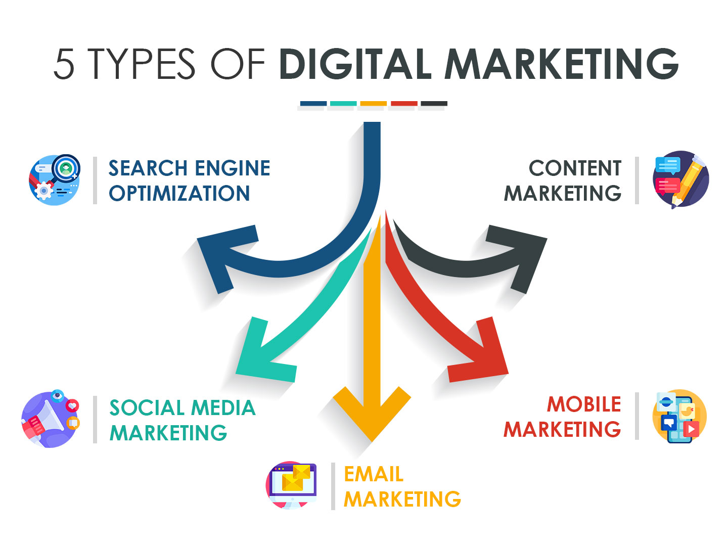 Digital Marketing. Types of Digital Marketing