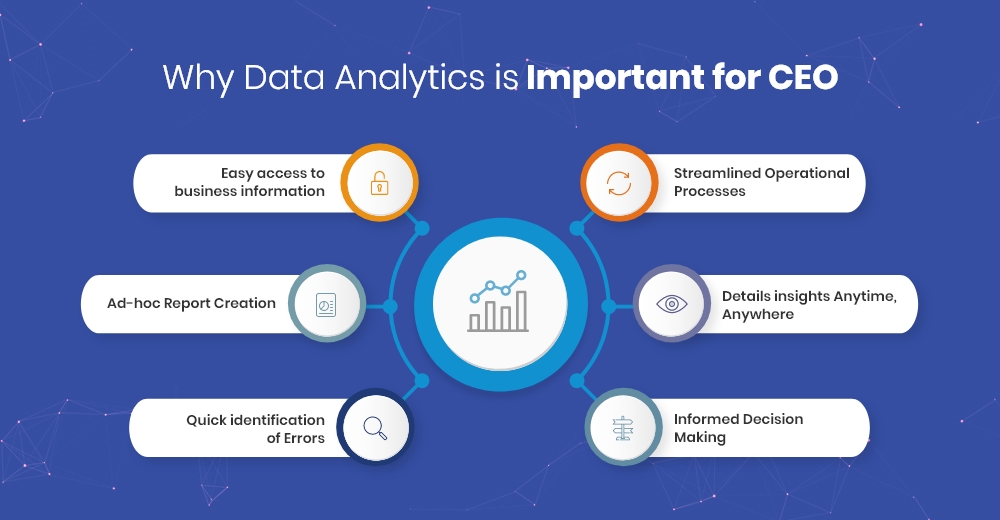 The Main importance of Data Analytics. 